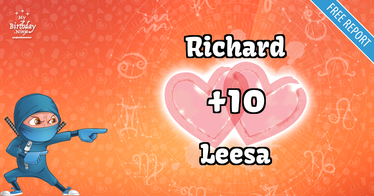 Richard and Leesa Love Match Score