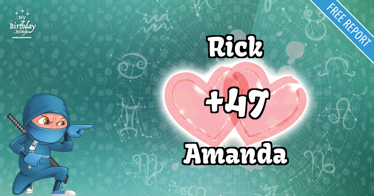Rick and Amanda Love Match Score