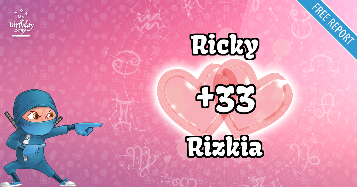 Ricky and Rizkia Love Match Score