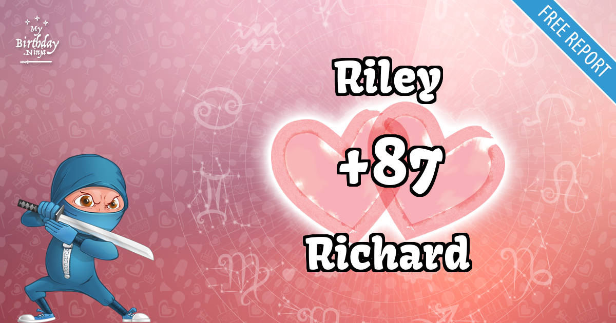 Riley and Richard Love Match Score