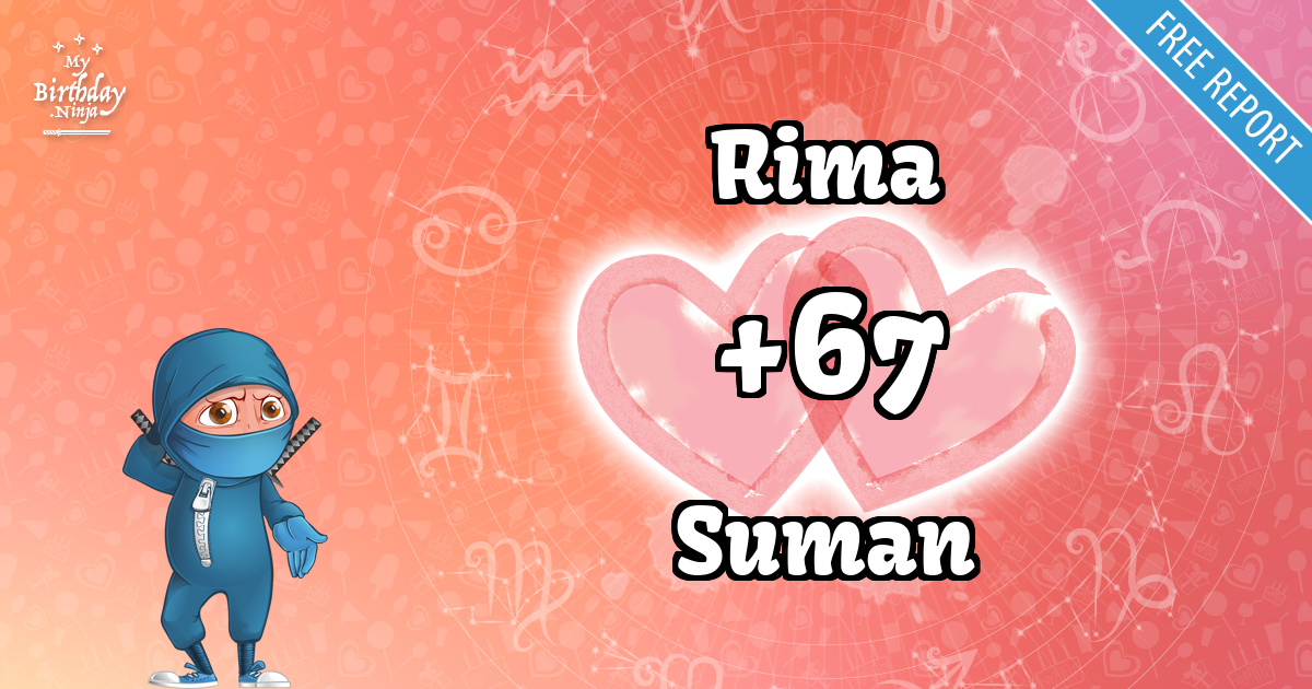 Rima and Suman Love Match Score