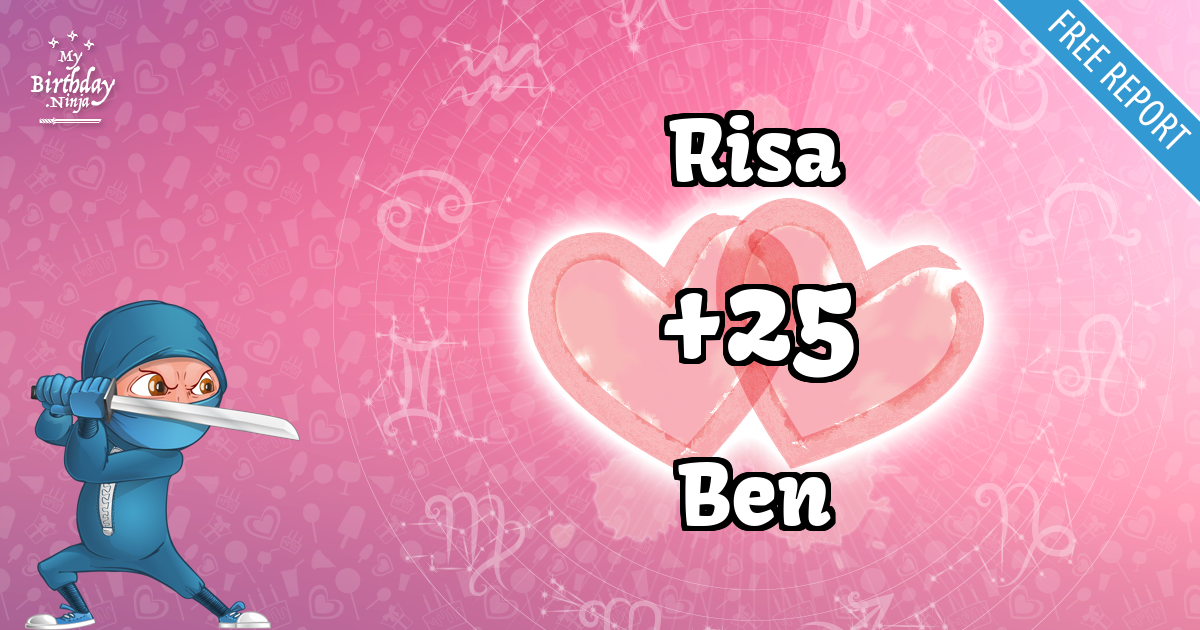 Risa and Ben Love Match Score