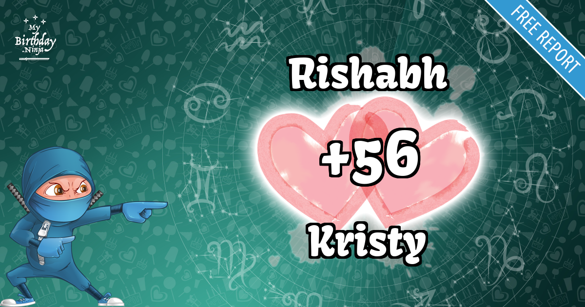 Rishabh and Kristy Love Match Score