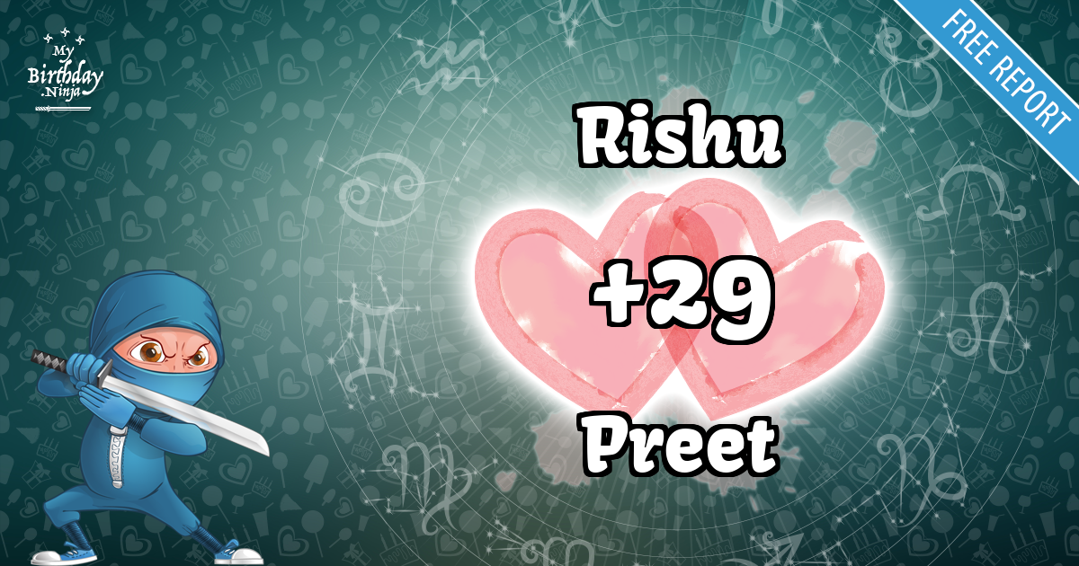 Rishu and Preet Love Match Score
