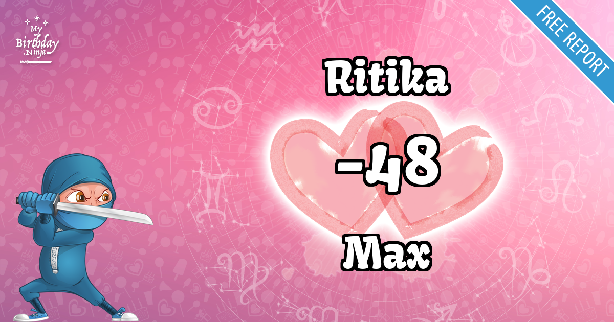 Ritika and Max Love Match Score