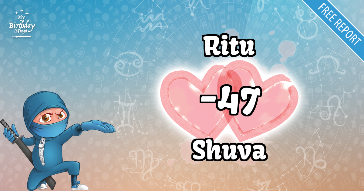 Ritu and Shuva Love Match Score
