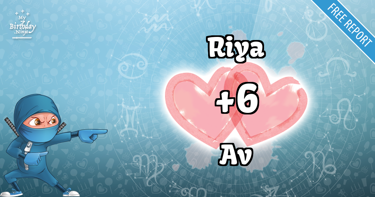 Riya and Av Love Match Score