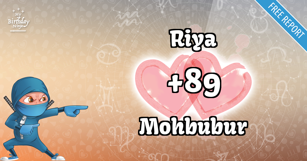 Riya and Mohbubur Love Match Score