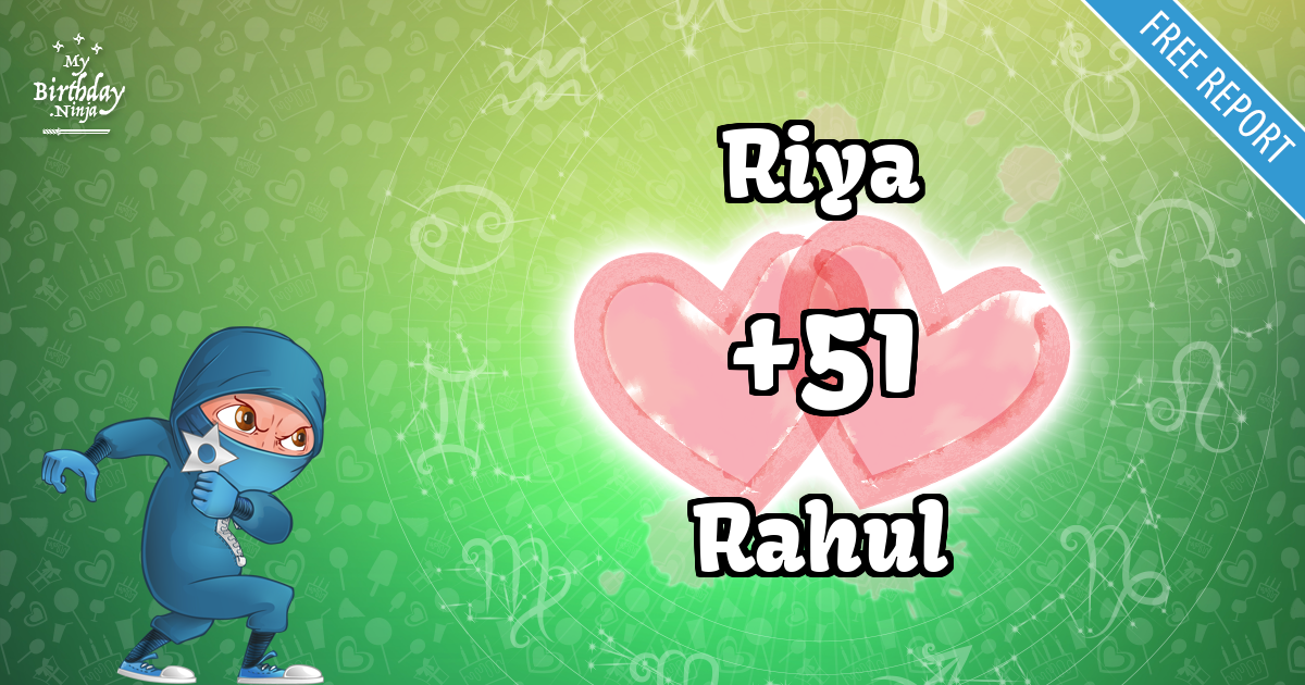 Riya and Rahul Love Match Score