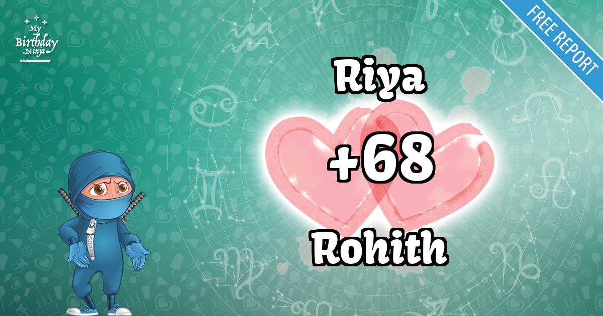 Riya and Rohith Love Match Score