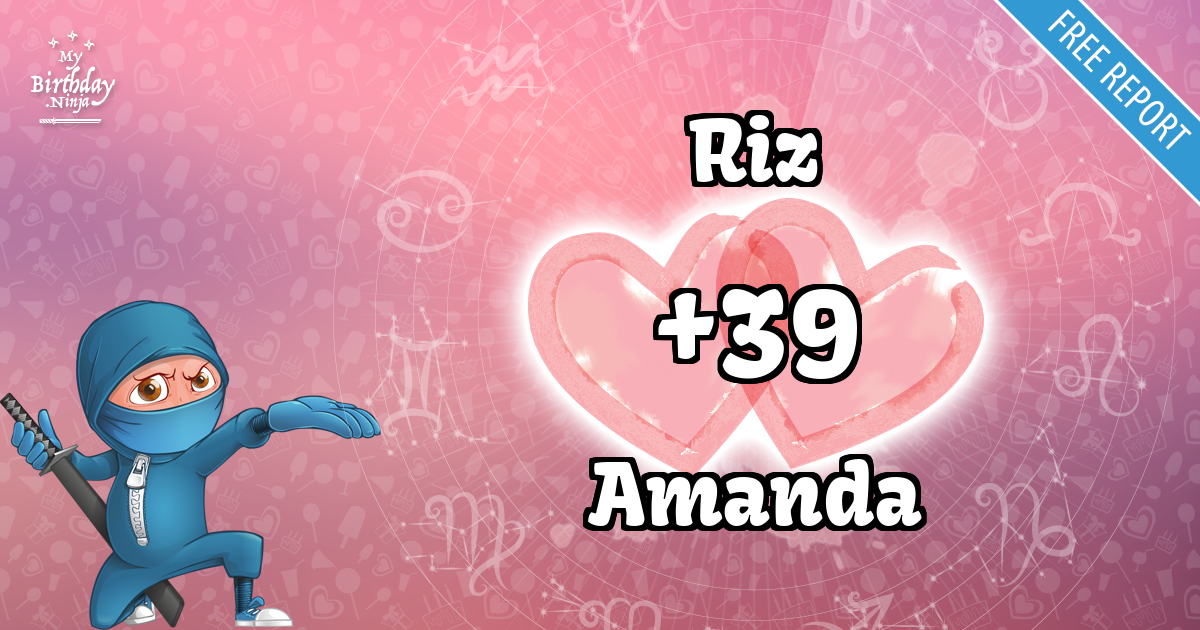 Riz and Amanda Love Match Score