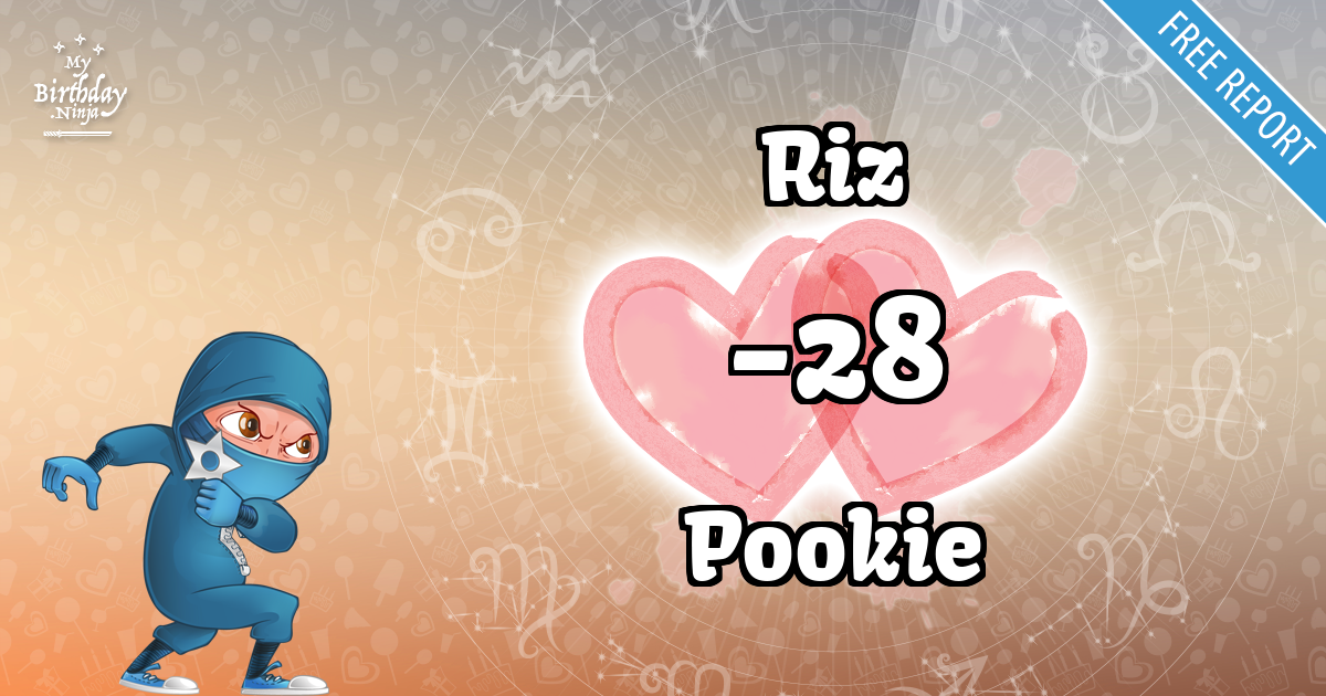 Riz and Pookie Love Match Score