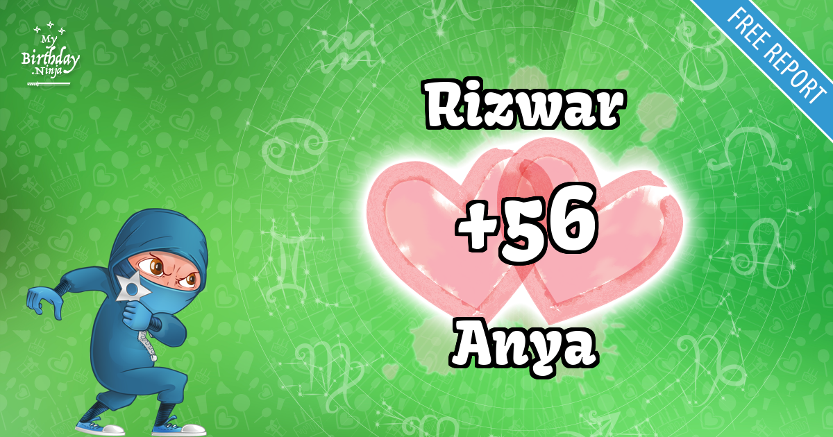 Rizwar and Anya Love Match Score
