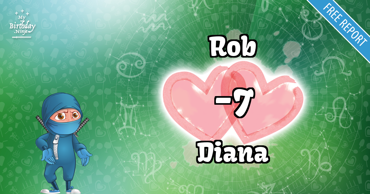 Rob and Diana Love Match Score