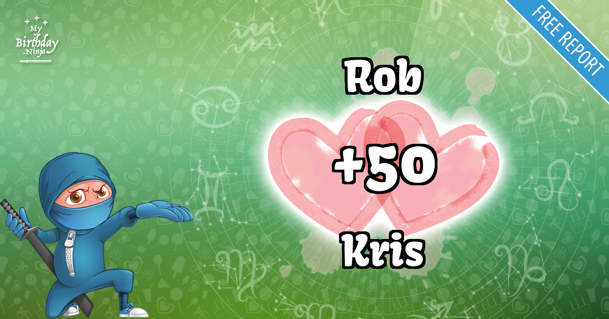 Rob and Kris Love Match Score