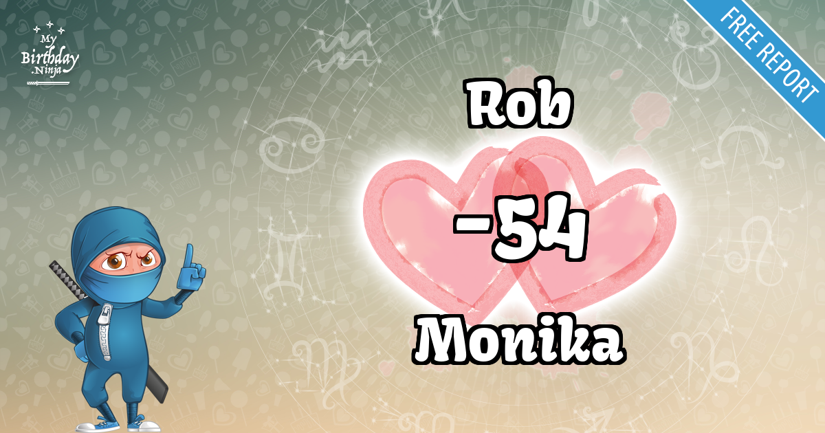 Rob and Monika Love Match Score