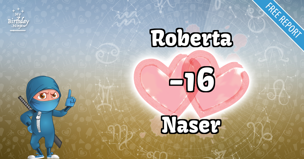Roberta and Naser Love Match Score