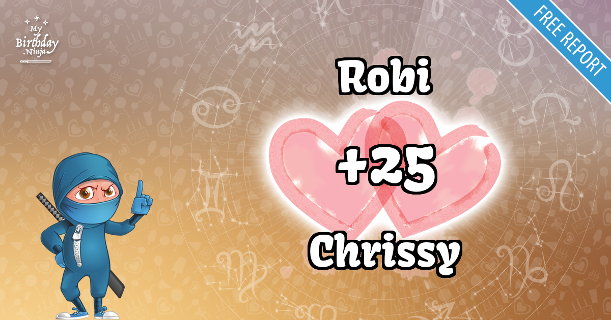 Robi and Chrissy Love Match Score