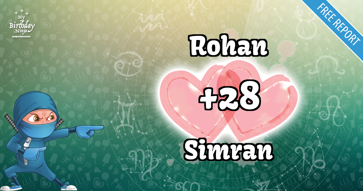 Rohan and Simran Love Match Score