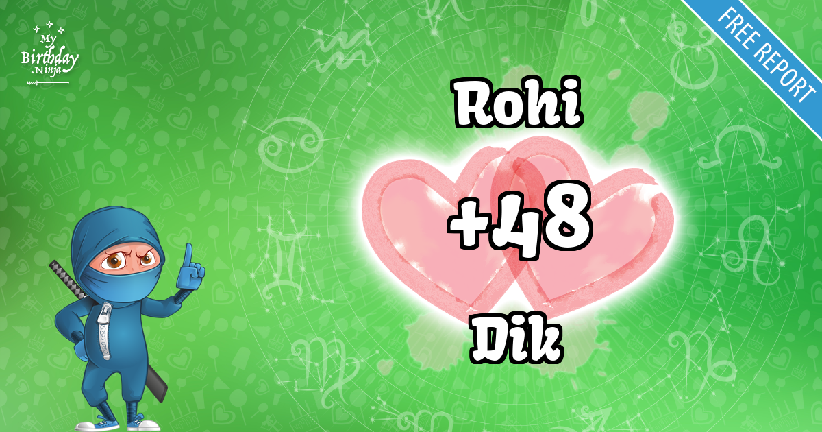 Rohi and Dik Love Match Score