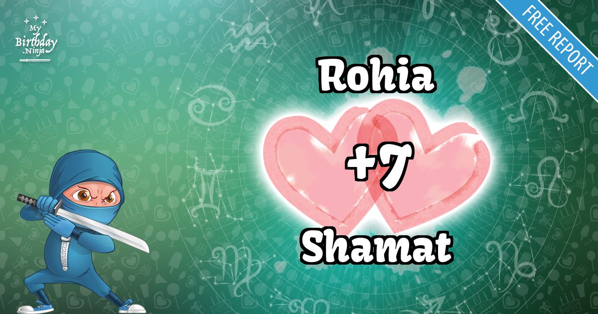 Rohia and Shamat Love Match Score