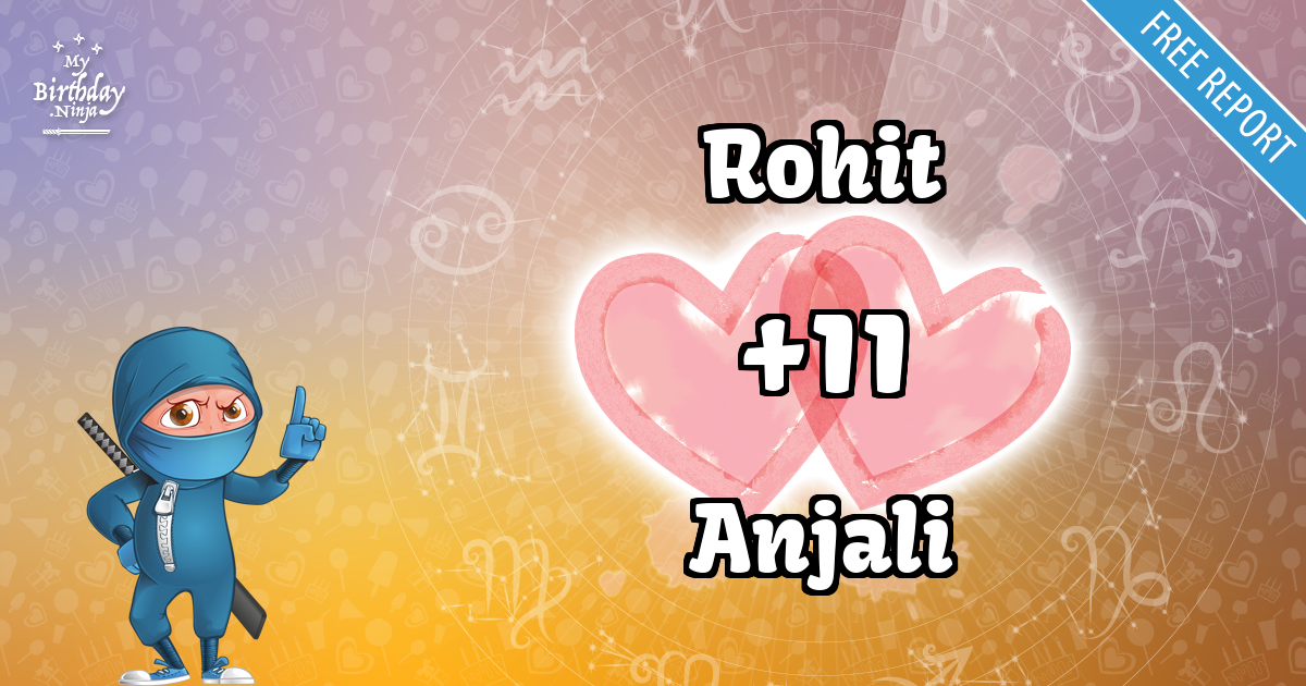 Rohit and Anjali Love Match Score