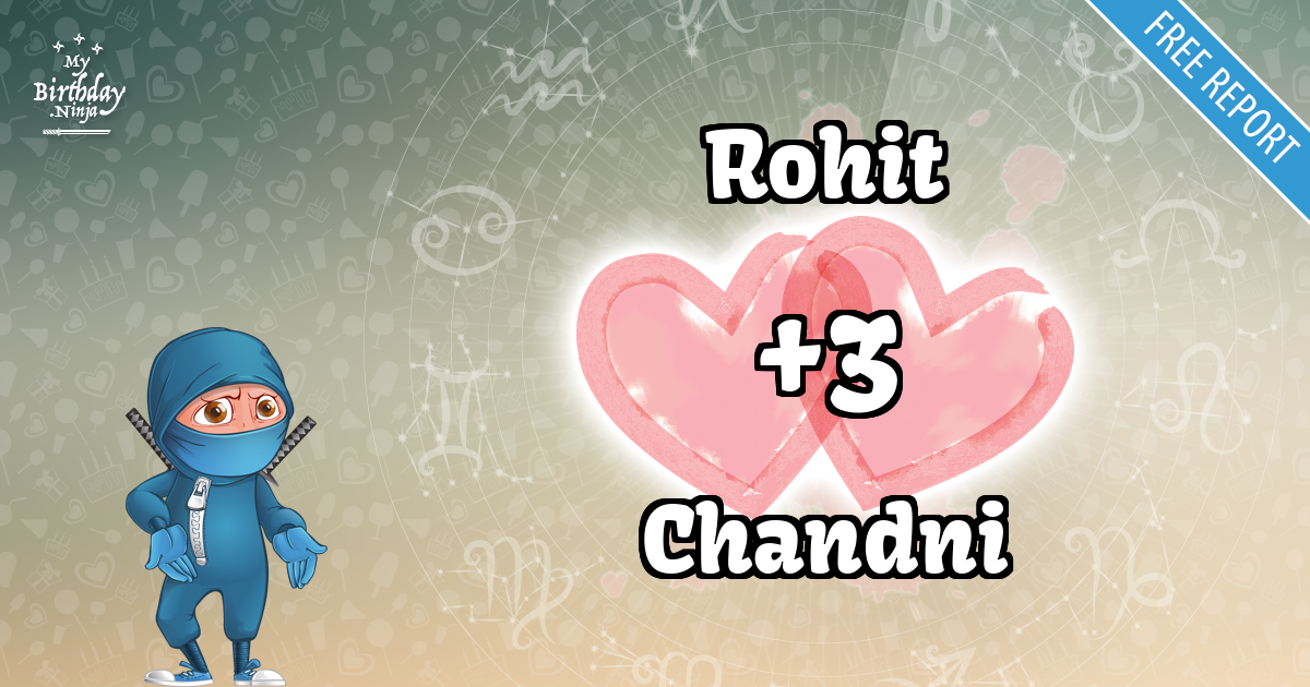 Rohit and Chandni Love Match Score