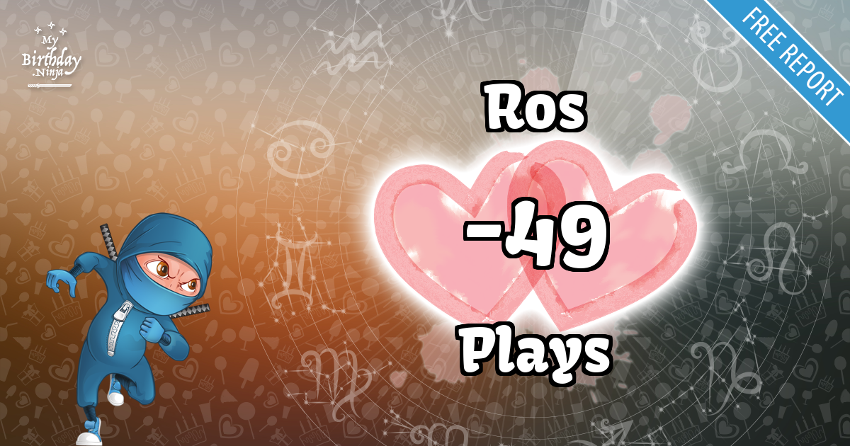 Ros and Plays Love Match Score