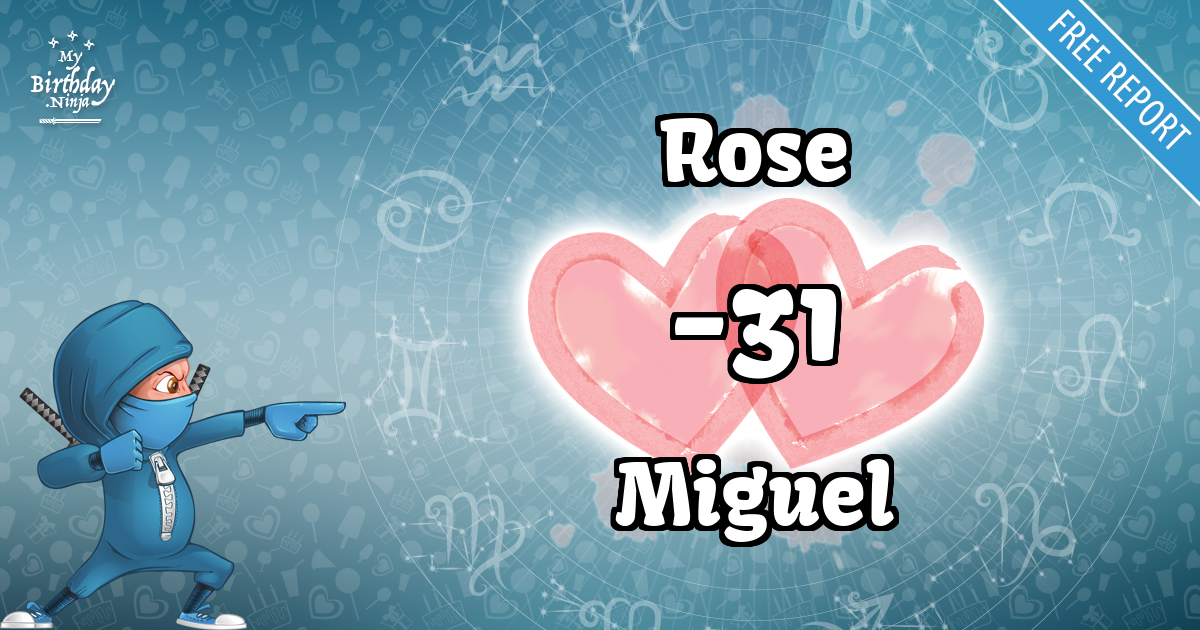 Rose and Miguel Love Match Score
