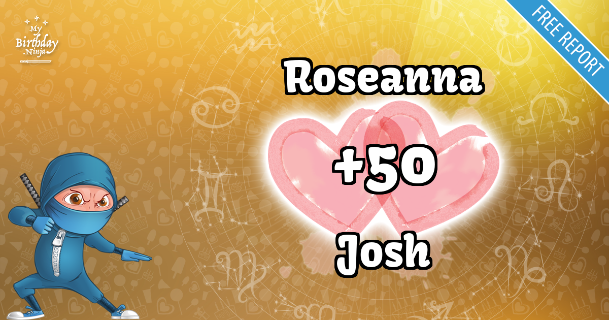 Roseanna and Josh Love Match Score