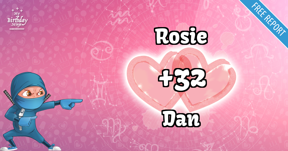 Rosie and Dan Love Match Score