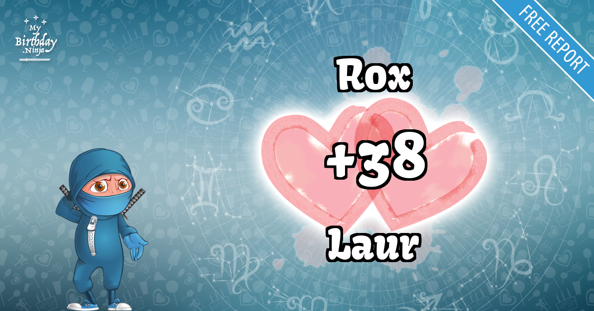 Rox and Laur Love Match Score