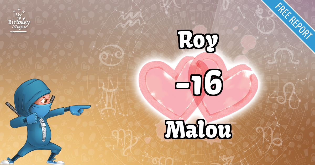 Roy and Malou Love Match Score