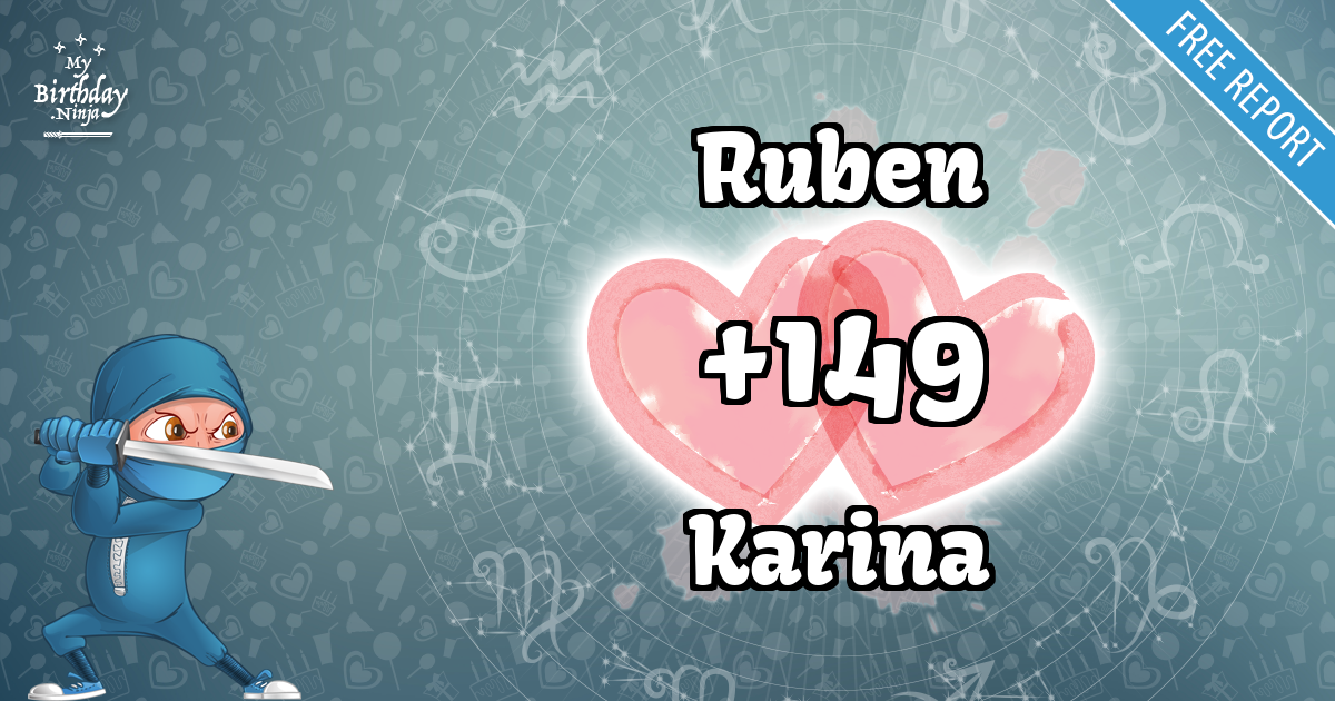 Ruben and Karina Love Match Score