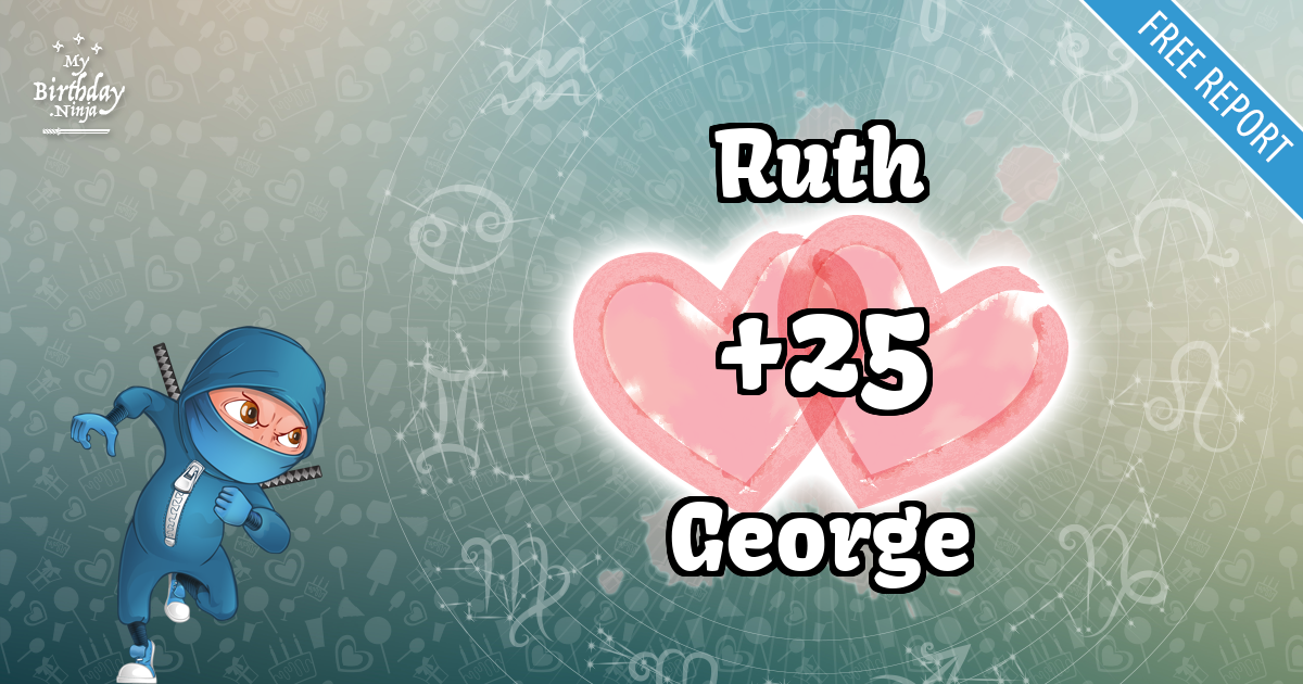 Ruth and George Love Match Score