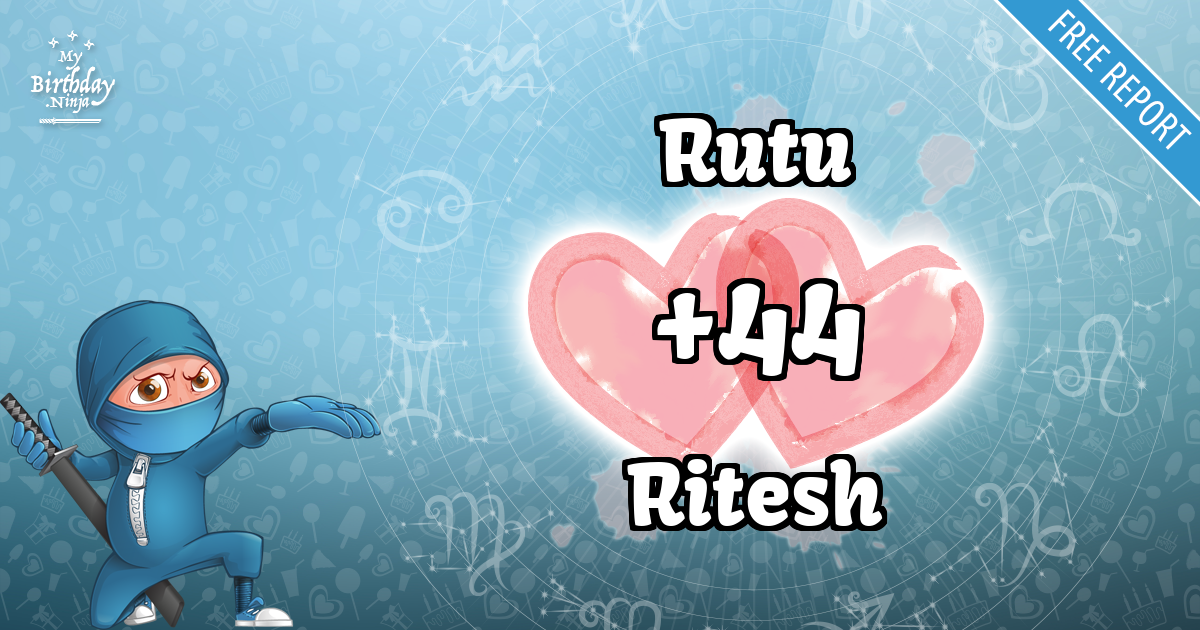 Rutu and Ritesh Love Match Score