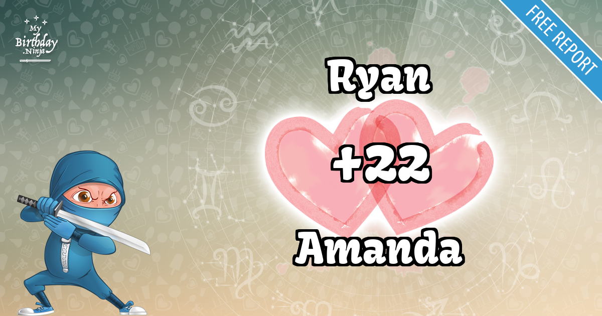 Ryan and Amanda Love Match Score