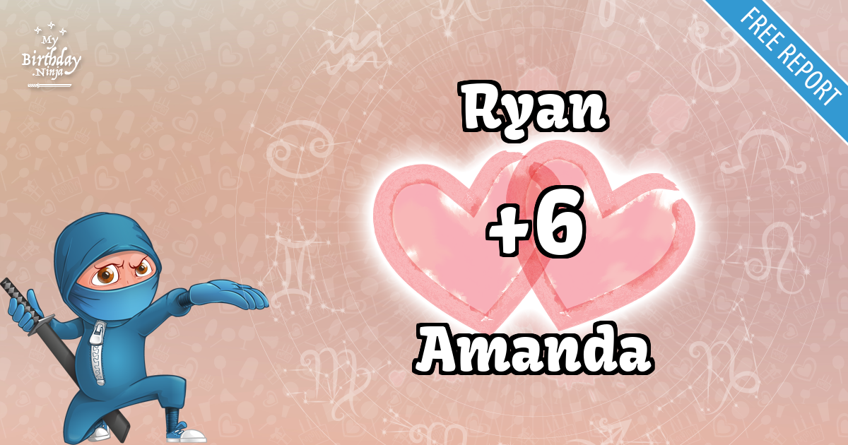 Ryan and Amanda Love Match Score