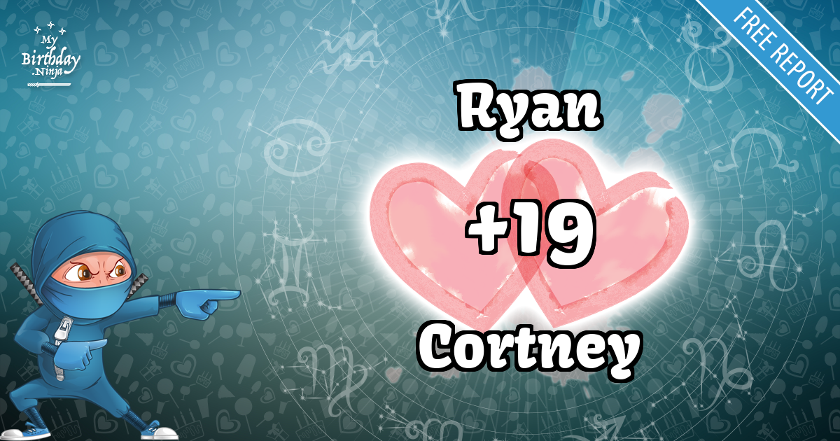 Ryan and Cortney Love Match Score
