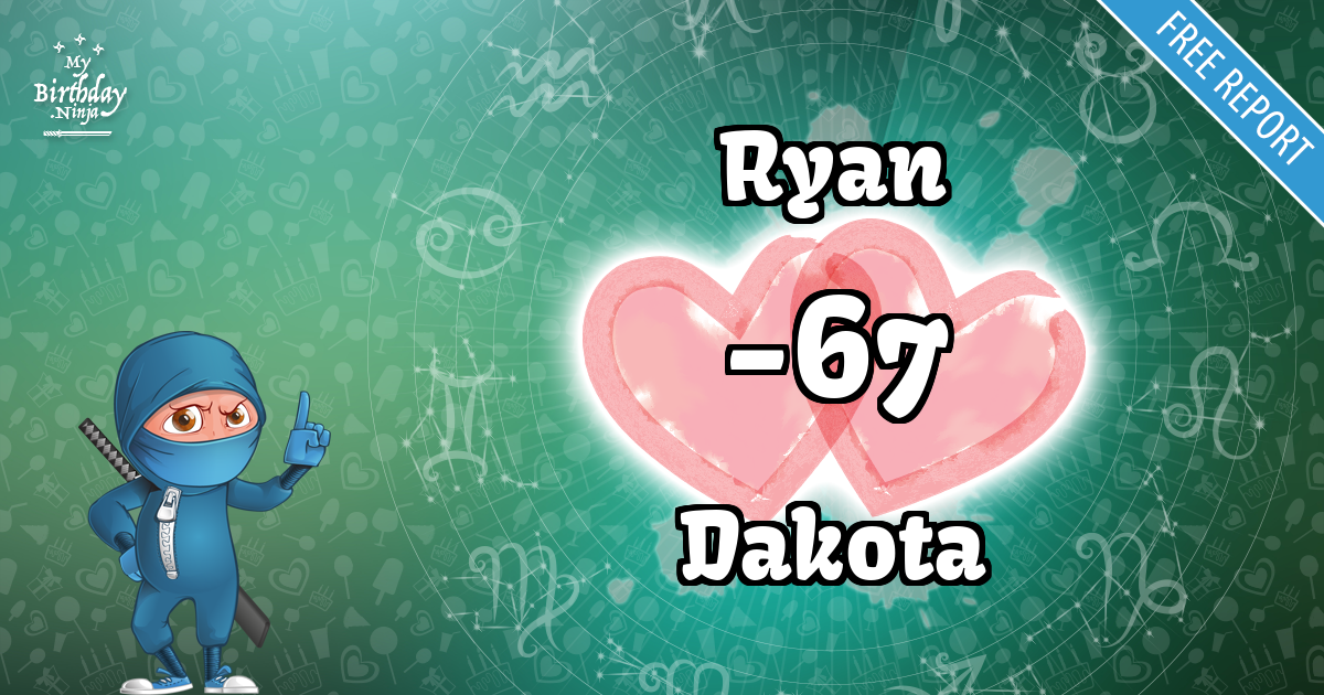 Ryan and Dakota Love Match Score