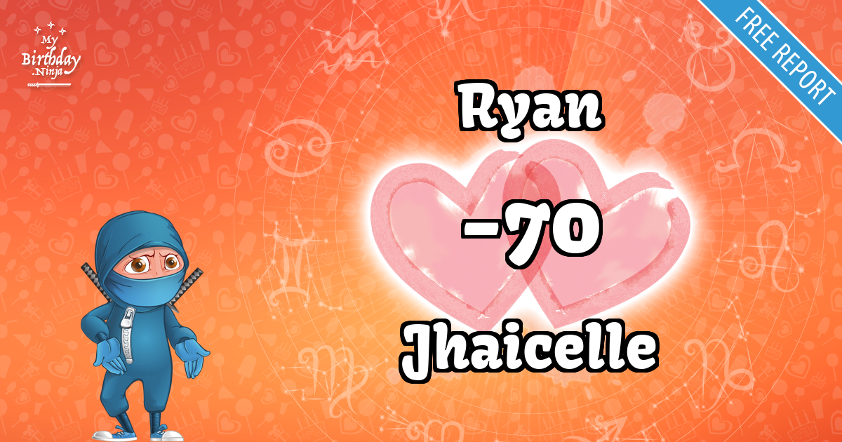 Ryan and Jhaicelle Love Match Score