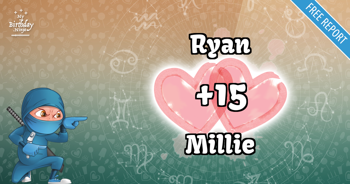 Ryan and Millie Love Match Score