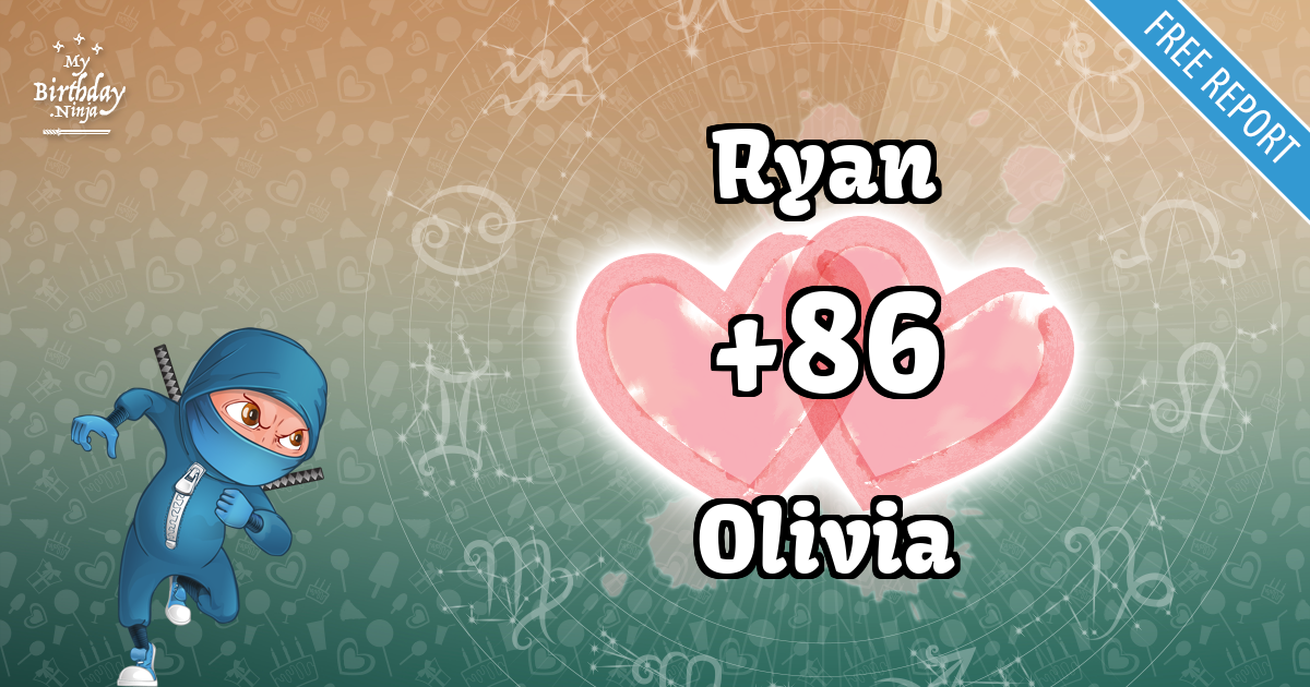 Ryan and Olivia Love Match Score
