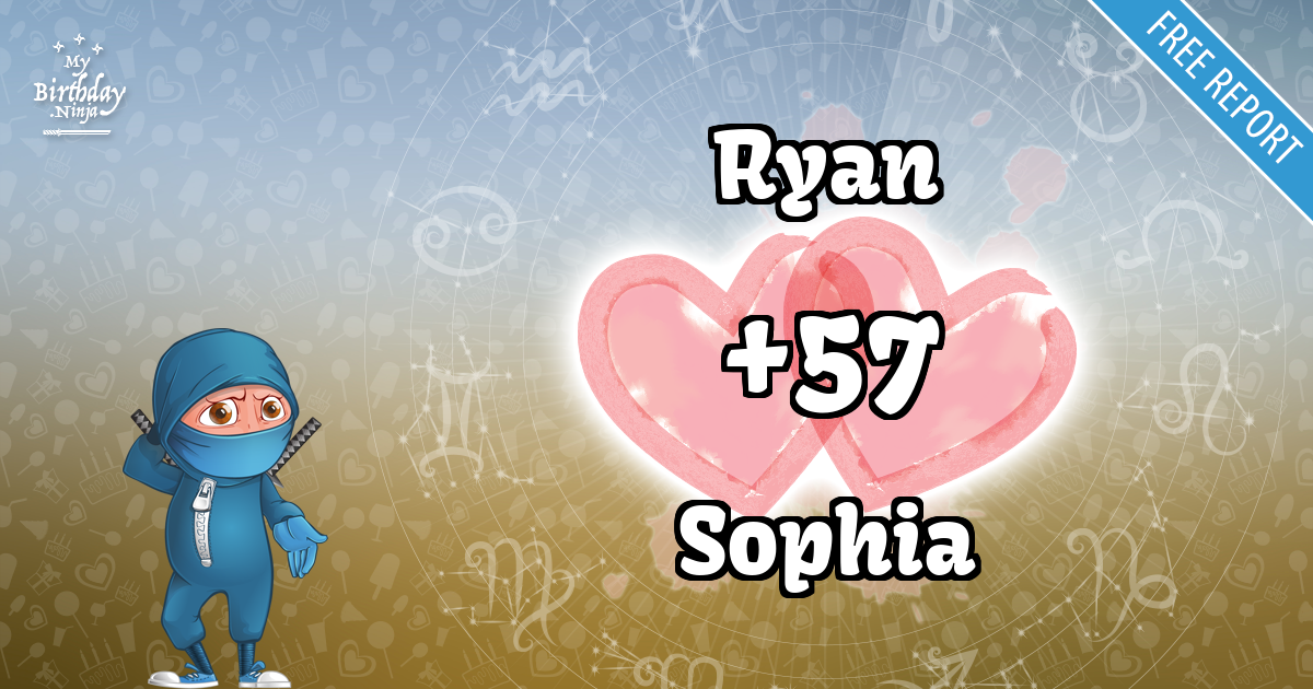Ryan and Sophia Love Match Score