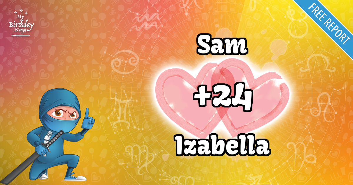 Sam and Izabella Love Match Score