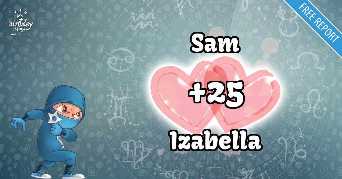 Sam and Izabella Love Match Score