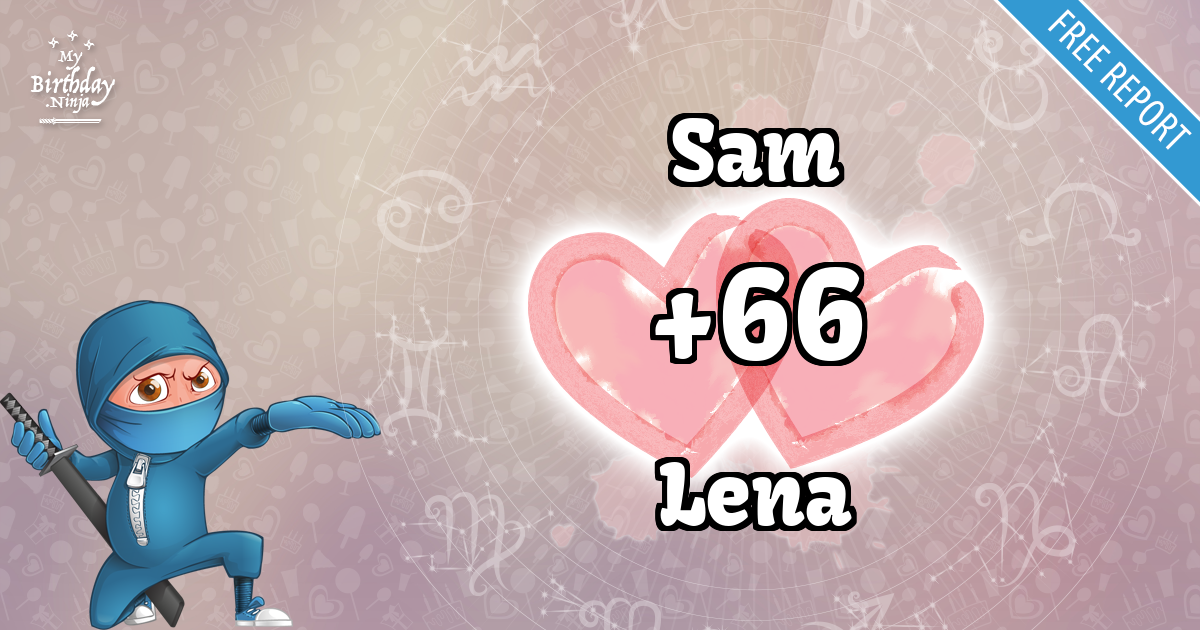 Sam and Lena Love Match Score