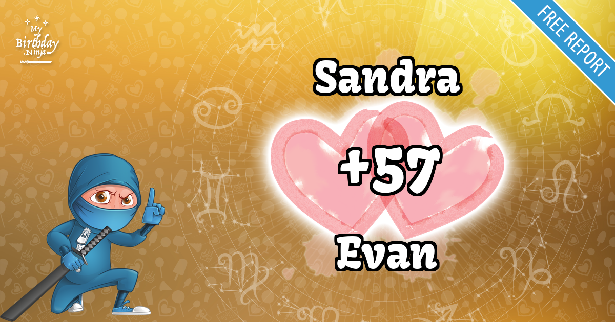 Sandra and Evan Love Match Score