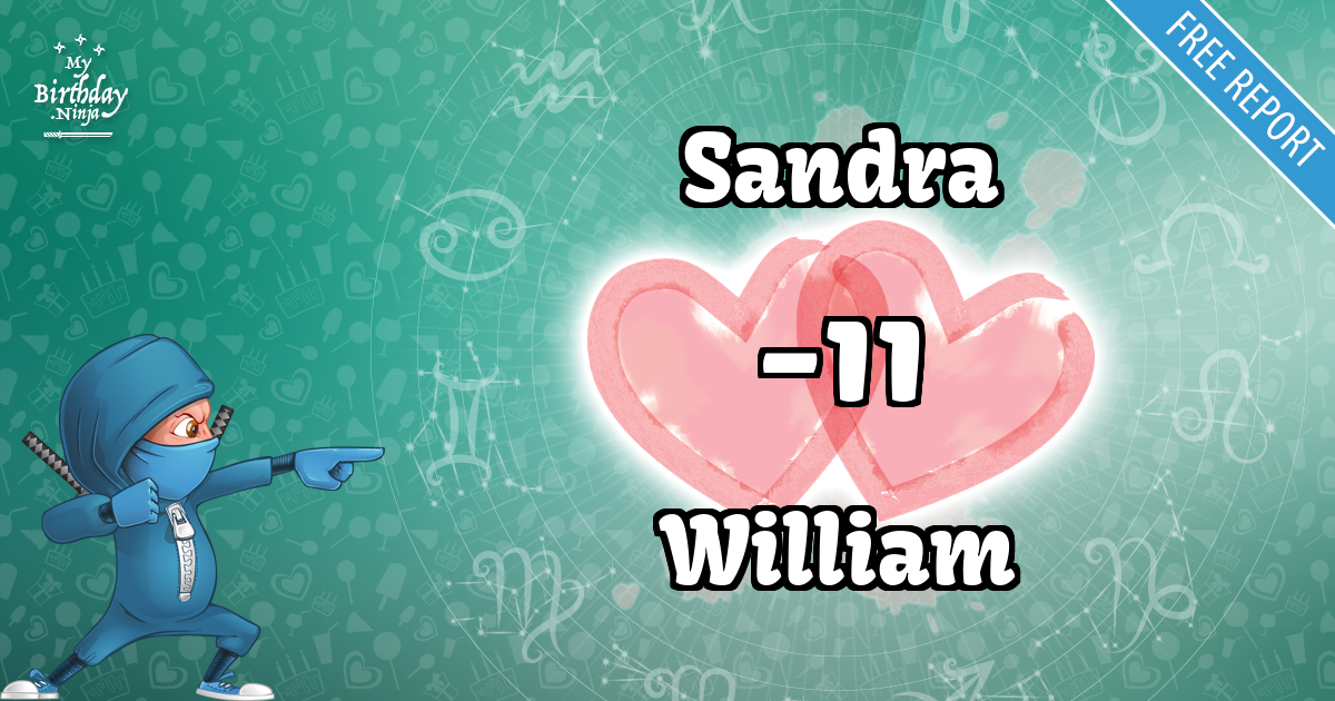 Sandra and William Love Match Score