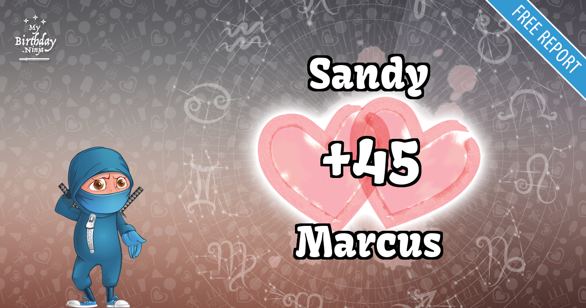 Sandy and Marcus Love Match Score